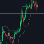 E.G. Trailing Stop